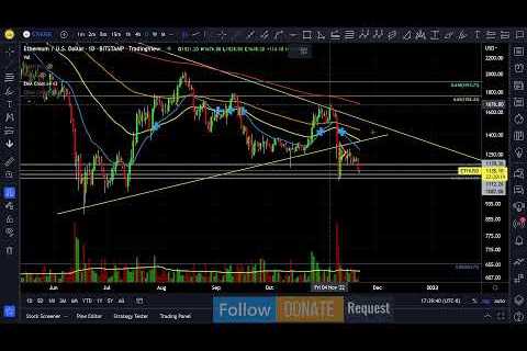 11/20/2022 pm - Stocks &amp; Crypto TA - Trading &amp; Investing Chart Analysis