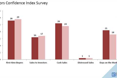 Days on market grow despite low inventory for existing homes