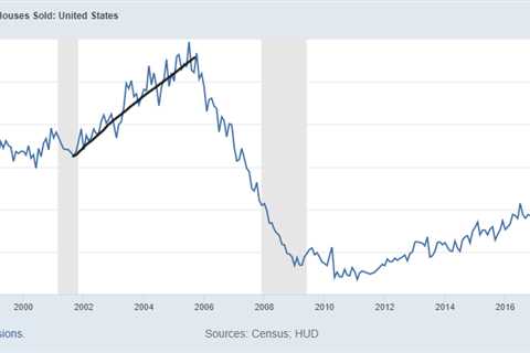 Here’s why new home sales are up along with prices