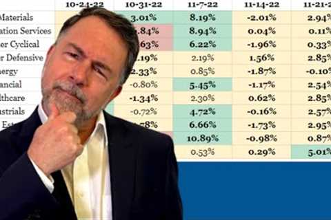 Stock Market Rally: Protect Profits or Buy Stocks?