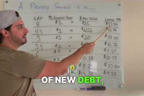 $1=$25 of New Value - Multifamily Math #commercialrealestate #realestateinvestor #passiveincome