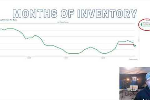 Real Estate Market Update - December 2022 - Tulare County, California - David Haun - Modern Broker