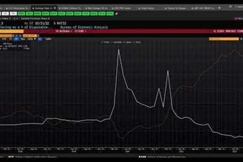 Economic and Stock Market Update: Recession Risk Rising