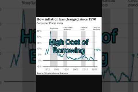 Primary Risk to Investing in Mortgage Reits