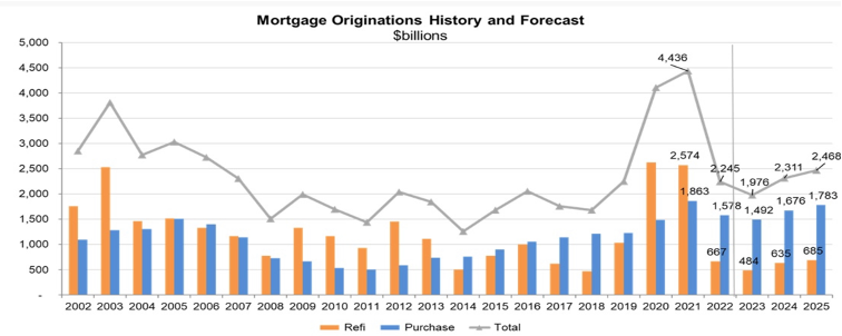 Dave Stevens on understanding this housing market