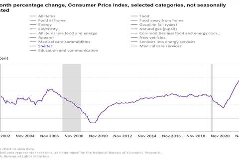 Cooler inflation data sends mortgage rates lower