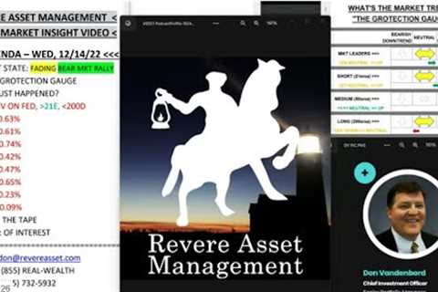 Fed Raises Rates as Expected, But Stocks Sell Off on 2023 Higher for Longer