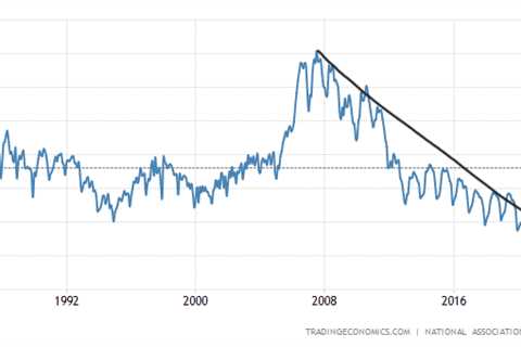 Have we found the bottom in existing home sales?