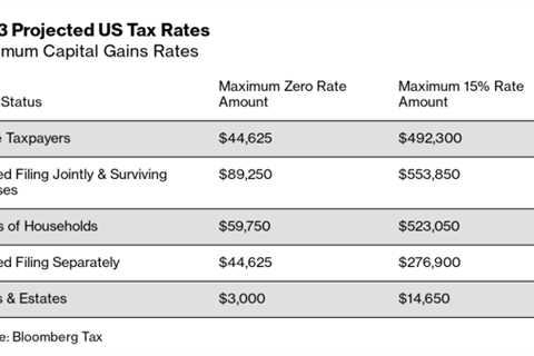 Everything You Need to Know About NFTs and Taxes in 2023