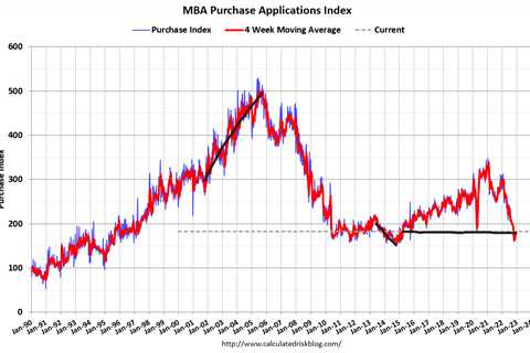 HousingWire debuts Housing Market Tracker