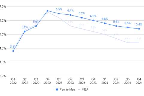 Improved mortgage rate outlook could bode well for home sales