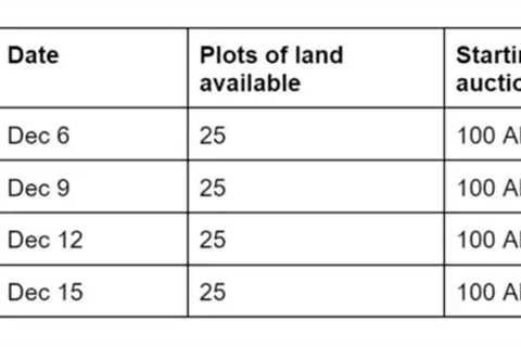 My Neighbor Alice Land Sale Now Live