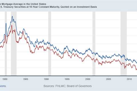 Housing Market Tracker: Inventory falls again