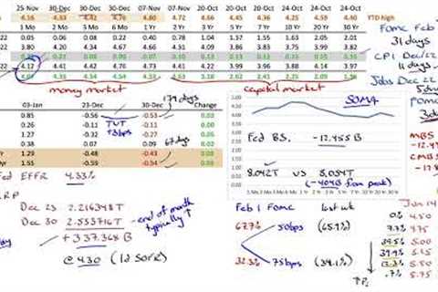 Market Outlook for Jan 1 2023  - Now What?