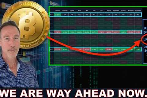 ZOOM OUT ON BITCOIN &amp; CRYPTO FOR THE FULL PICTURE. DCA NOW?