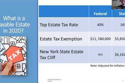 Estate Tax Planning for Married Couples