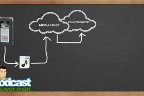 Learn How To Podcast - Part 1 of 8  - Podcasting Video Tutorial Series