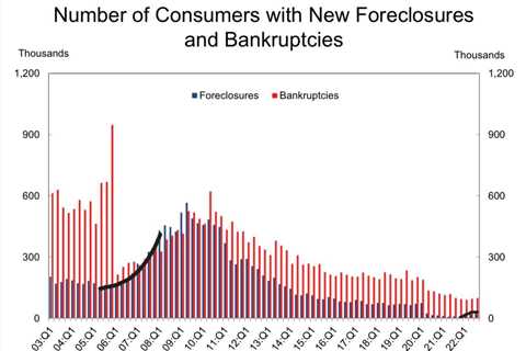 Housing inventory under 1M again as sales collapse