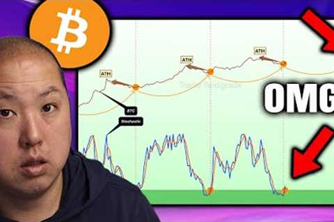 This Where Bitcoin is Heading (You Won't Believe It)