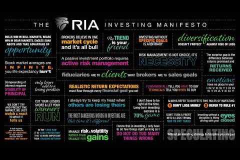 Wall of Worry (1/30/23): Market Analysis &amp; Commentary from RIA Advisors Chief Investment Strategi...