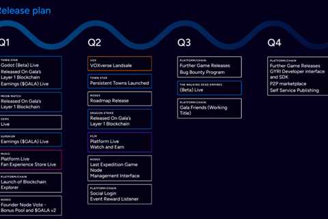 Gala Games 2023 Roadmap