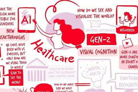 Investing Trends in Businesses Powered by Visual Technologies