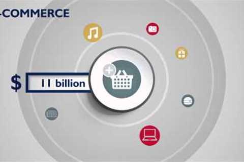 Top trends in Canadian online business