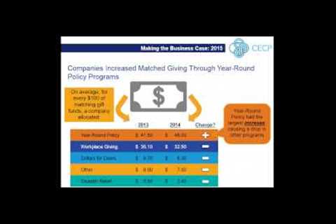 CECP Webinar: Making the Business Case - Trends in Corporate Societal Investment