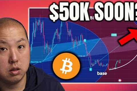 Bitcoin to $50,000 This Year...This Chart Says So