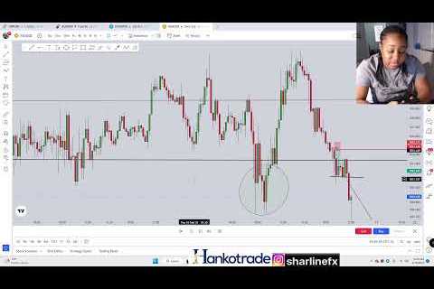 LIVE BACKTESTING SESSION: FEBRUARY 18 2023 - GOLD/AU/GU/US30