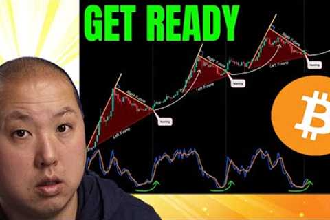MAJOR Bitcoin Move Imminent...