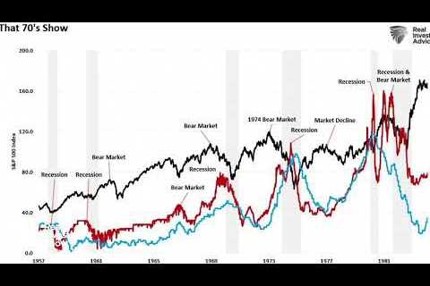 The First Bailout (3/16/23): Market Analysis &amp; Commentary from RIA Advisors Chief Investment Stra...