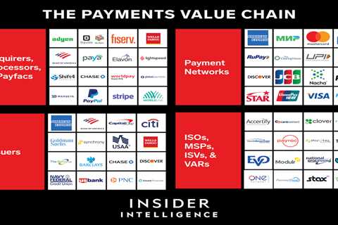 The Evolving Payments Purchasing Chain: How Digitization and Economic Pressures Are Changing the Ecosystem