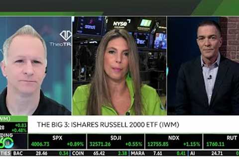 IWM, SLV, QQQ: Technical Trends &amp; How To Trade