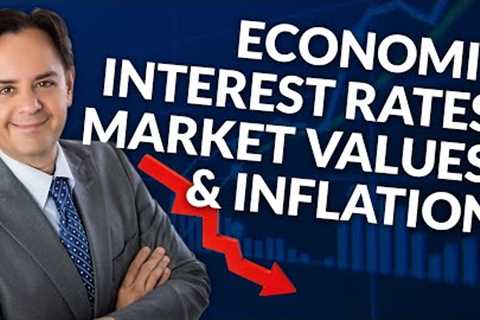 What is the Real Estate Market Status Today and Where are we Heading?