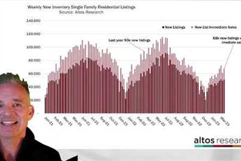 Data shows homeowners just aren’t selling