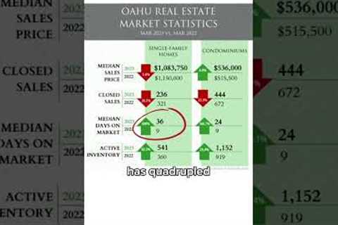 Do you know what’s happening with the Hawaii real estate market?