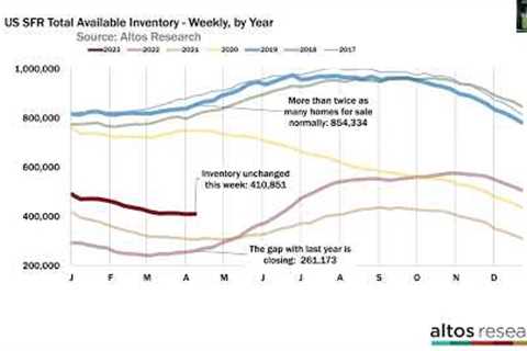 Real Estate Market Forecast for the Peak Home Buying Season