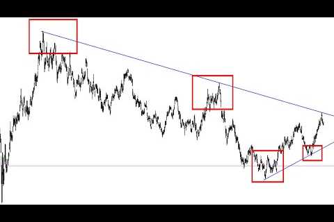 Today's live Update |  TSLA Crushed -  Never Trade Against The Trend
