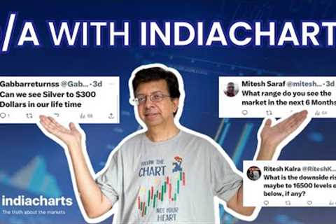 Stock Market Insights: Q&amp;A on Navigating Recessions and Predicting Market Trends | Indiacharts