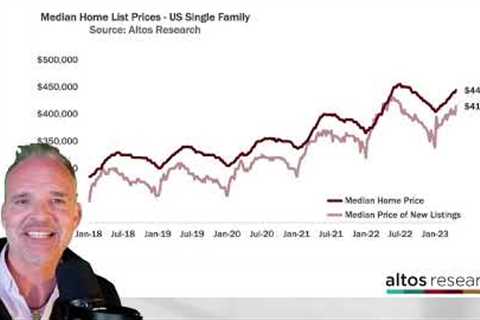 Will more inventory lead to more home sales in May?