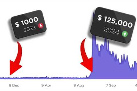 Make These Investments In 2023 And Never Worry About Money Again