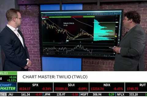 RIVN, TWLO, EA: Earnings Today Postmarket &amp; Technical Trends