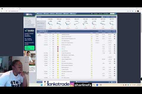 LIVE TRADE SESSION NY MAY 10, 2023 -  GOLD US30 AU