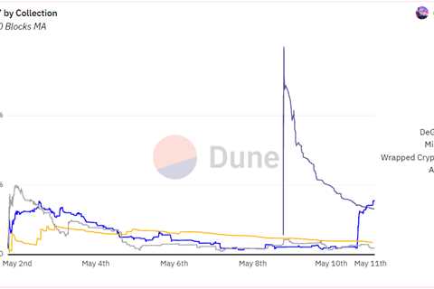 Blur’s Blend Protocol Makes Waves with $50M Weekly NFT Loan Volume