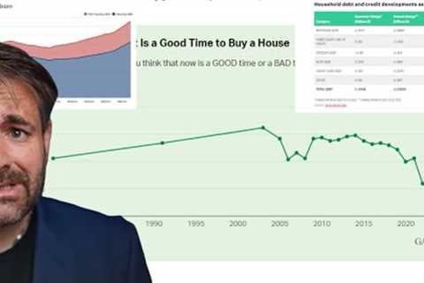 Real Estate &amp; Housing Market Update | 17 Trillion Consumer Debt Time Bomb