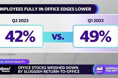 Real Estate: Office stocks weighed down by a sluggish return-to-office