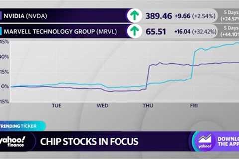 AI: Marvell Technology stock soars on tech growth trends
