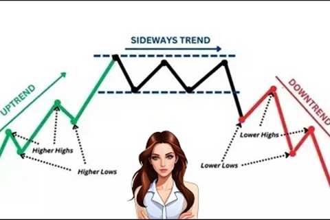 Trends | Types of Trends | Price Action Trading Strategies