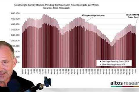 Home Prices Holding Strong Year-Over-Year Despite Rising Mortgage Rates